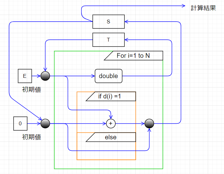 binary method elliptic curve