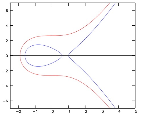 elliptic curve example