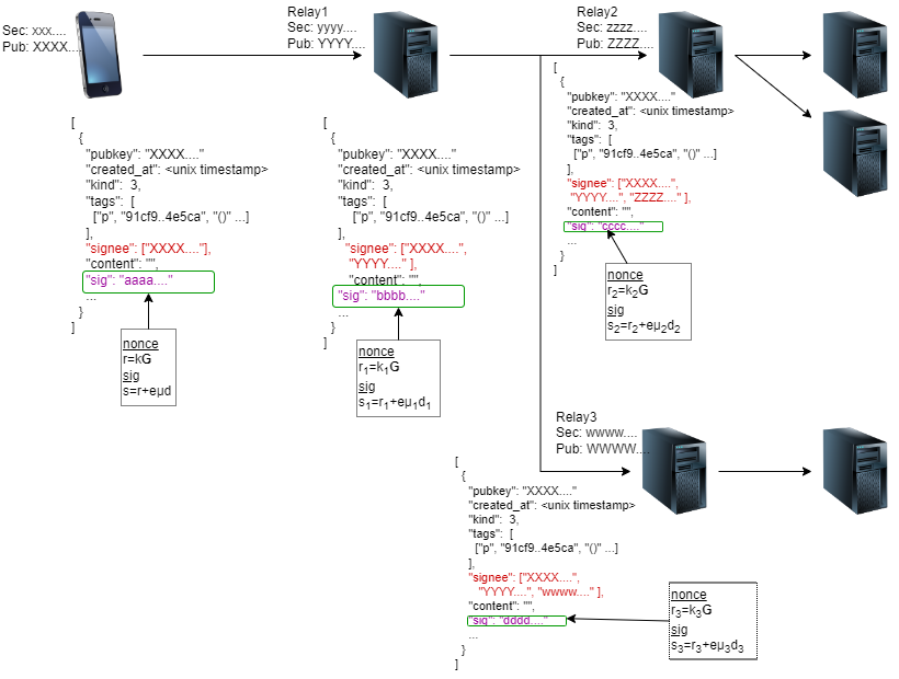 assets/multisign.png